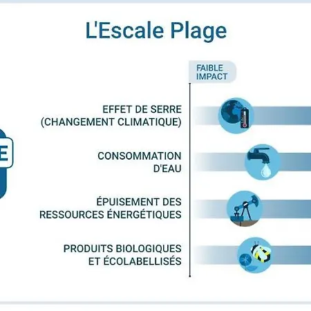 L'escale Hotel Algajola (Corsica)