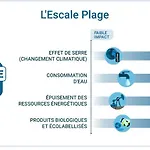 L'escale 酒店 阿尔加约拉