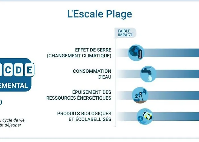 L'escale 酒店 阿尔加约拉